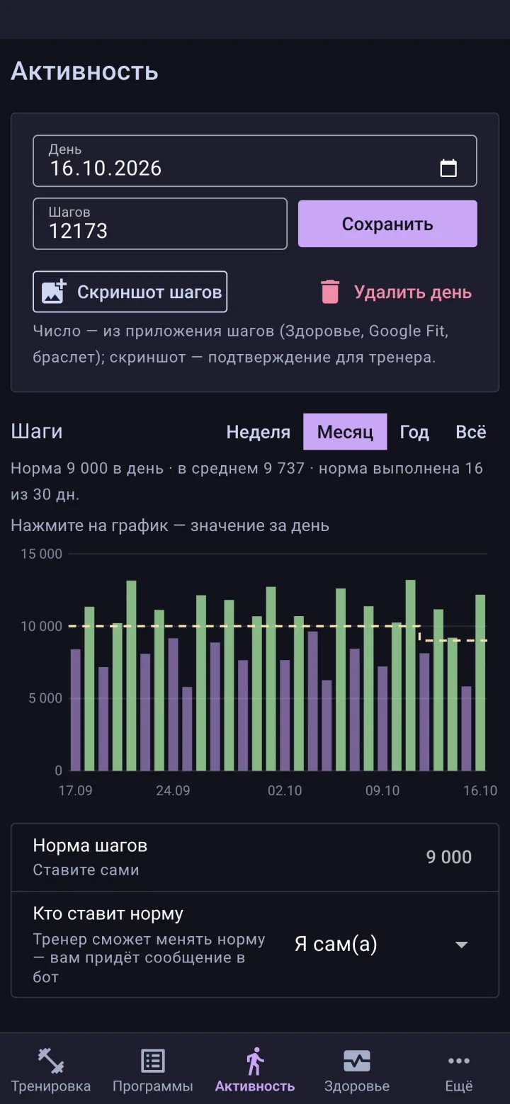 Активность клиента в Frovvi: график шагов за месяц и дневная норма