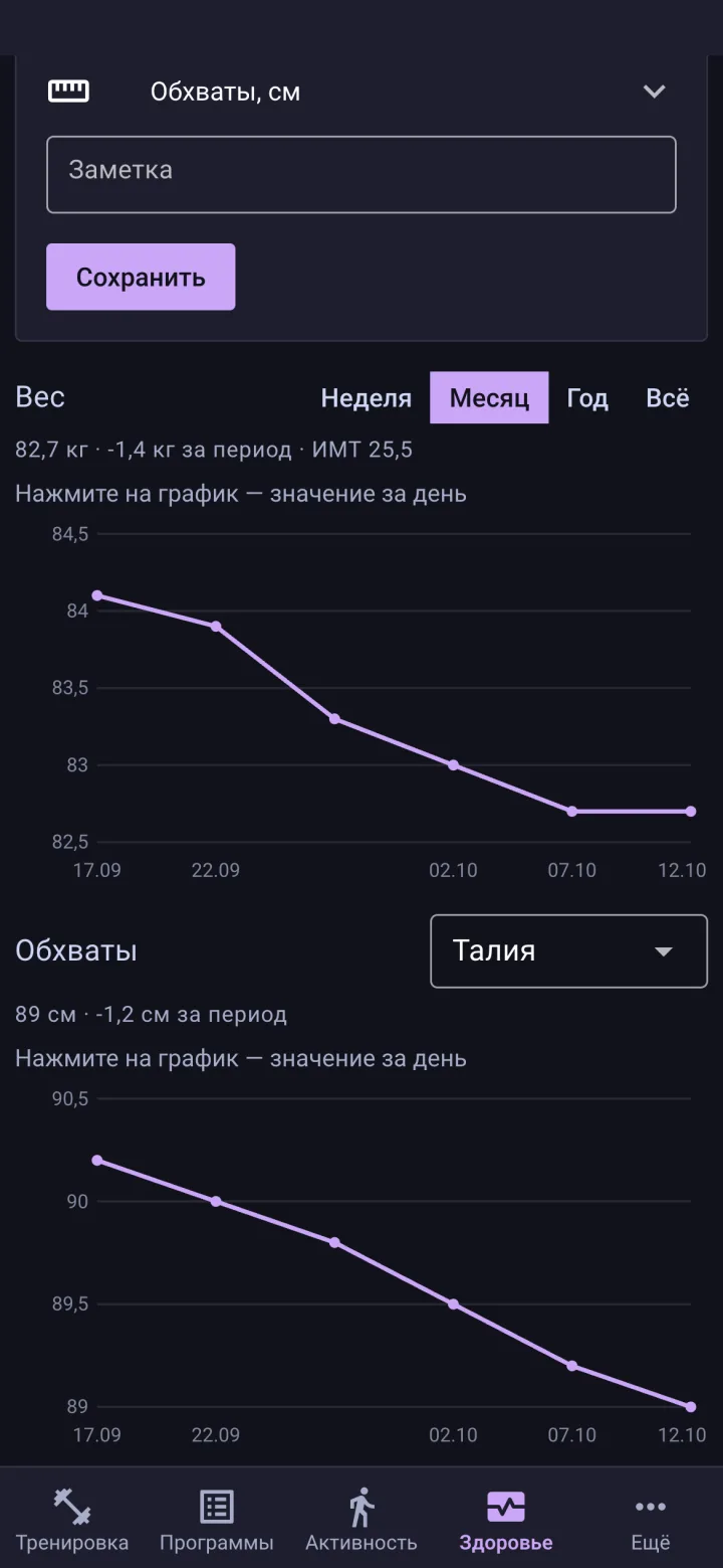 Здоровье клиента в Frovvi: графики веса и обхватов по датам
